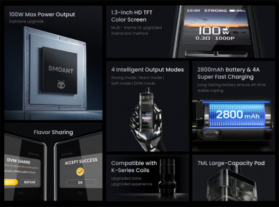 Smoant Pasito III 2800mAh (Pepper White)